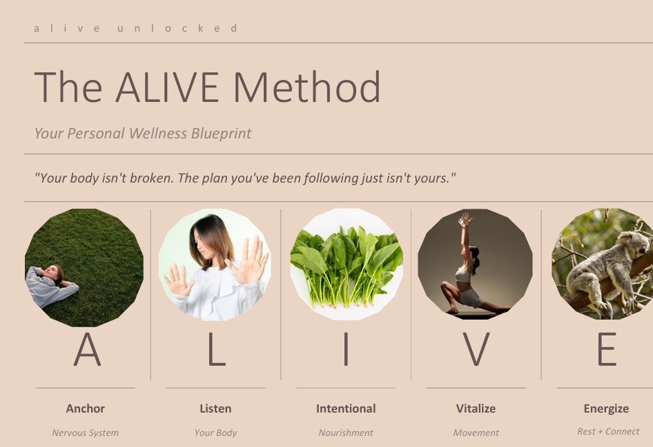 Preview of the ALIVE Method Blueprint guide